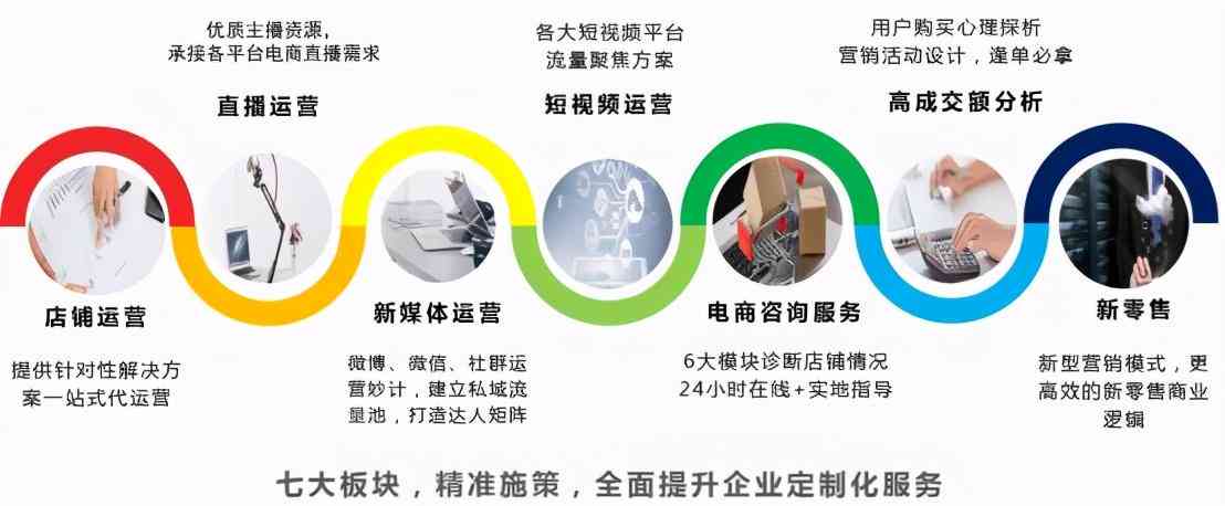 AI脚本直播话术生成教程：打造高效直播间话术 nn这样既保留了主要内容