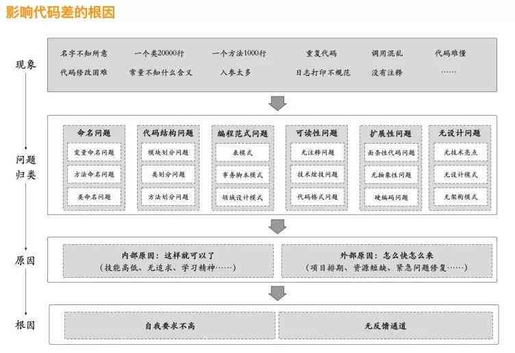 互动直播：魅力话术脚本设计与实战技巧