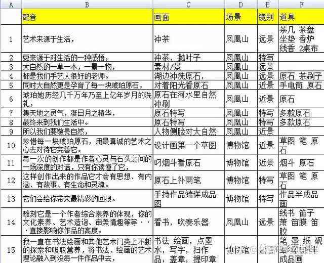 直播对话脚本写作指南：模板、台词与话术全解析