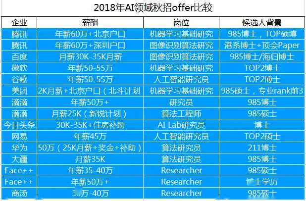 2023年AI智能写作软件评测：十大热门工具对比与全面选择指南