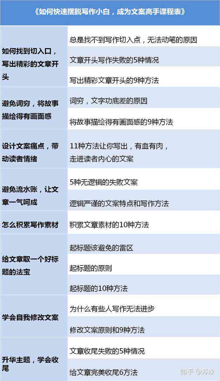 探索高效写作：免费写作软件精选推荐与对比分析