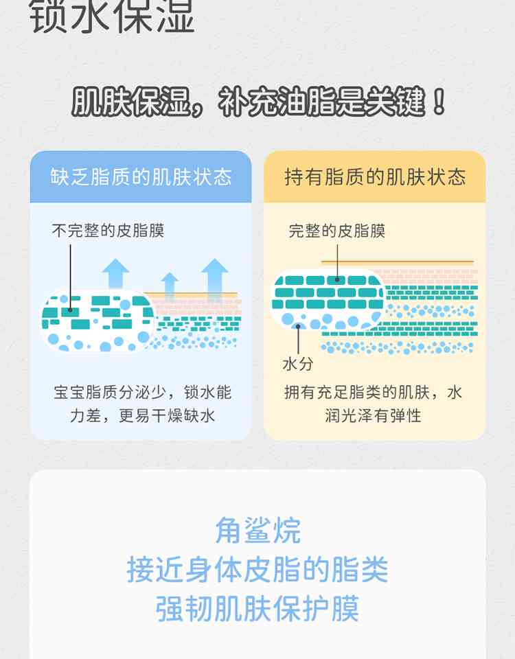 屈臣氏身体乳成分详析：全面揭秘各系列保湿乳液成分表与适用人群指南