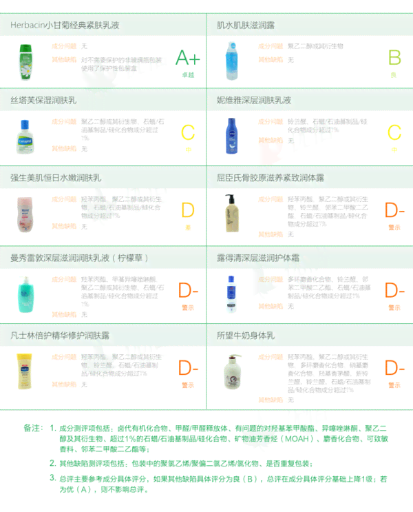 屈臣氏身体乳成分详析：全面揭秘各系列保湿乳液成分表与适用人群指南
