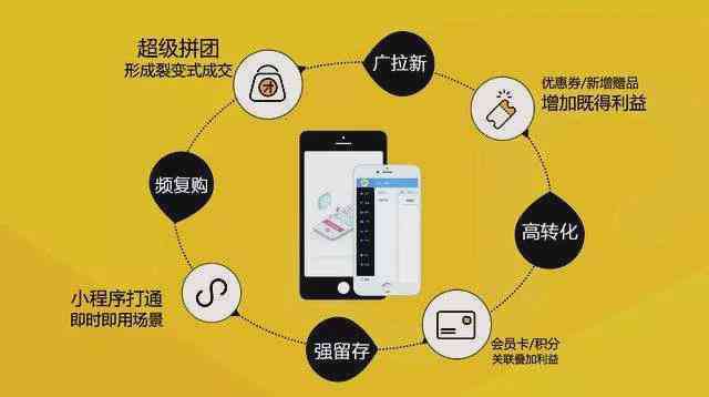 灏忕AI创作文案小程序：揭秘多样化类型与功能特色