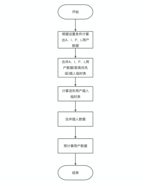 全面掌握AIDA模型：提升营销策略与内容创作的实用指南