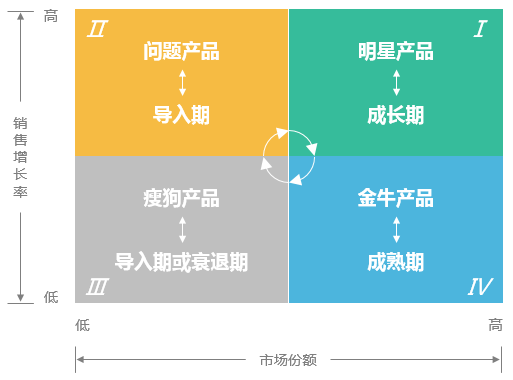 全面掌握AIDA模型：提升营销策略与内容创作的实用指南