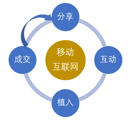 全面掌握AIDA模型：提升营销策略与内容创作的实用指南