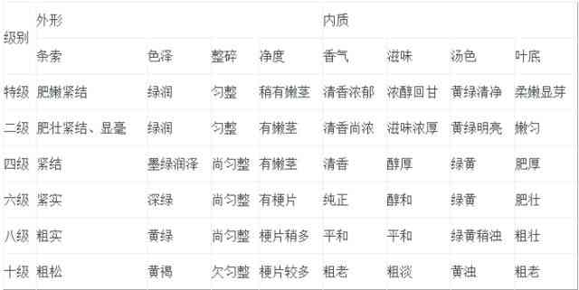 格子达查重偏高还是偏低：探究影响因素与解决方案