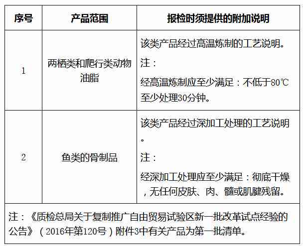 全面解析格子达查重检测范围：涵盖论文查重要点与优化策略