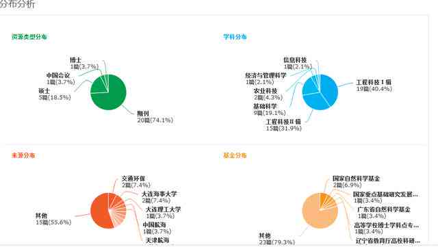 格子达能查重服务是否提供免费体验？
