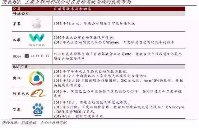 格子达类ai报告在哪看