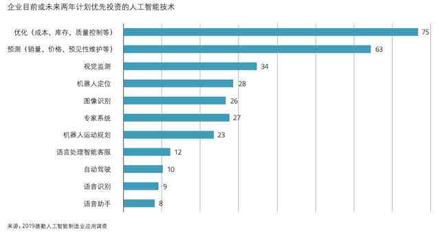 格子达类ai报告在哪看