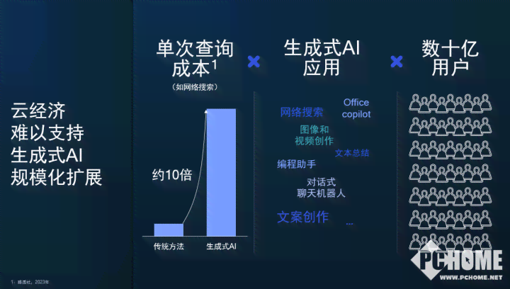 探索AI生成文案的合规边界与实践