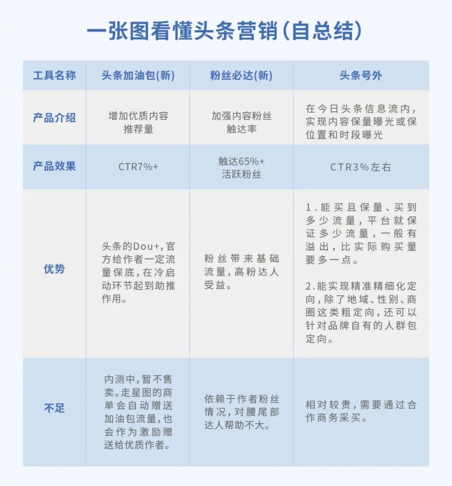 微头条写作技巧：如何撰写吸引眼球的短消息，提升互动率与传播效果