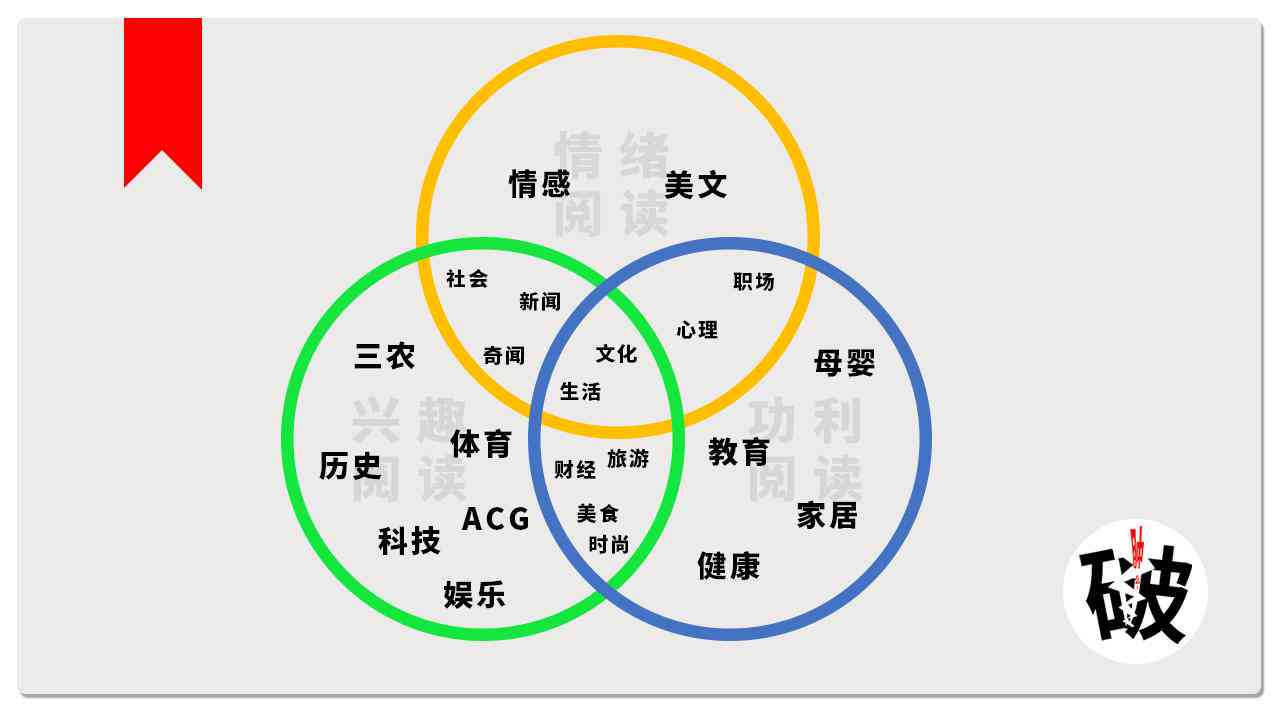 微头条怎么写出爆文：技巧与赚钱攻略