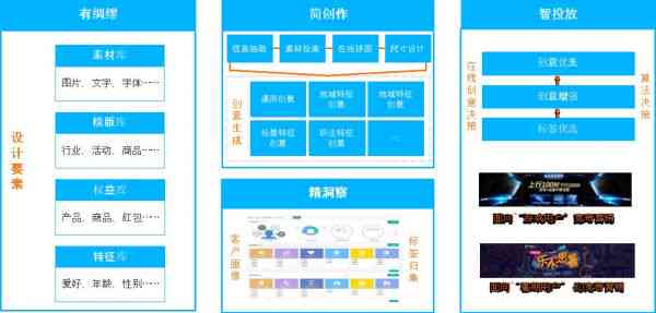 智能文案助手：AI驱动的创意设计文案生成工具