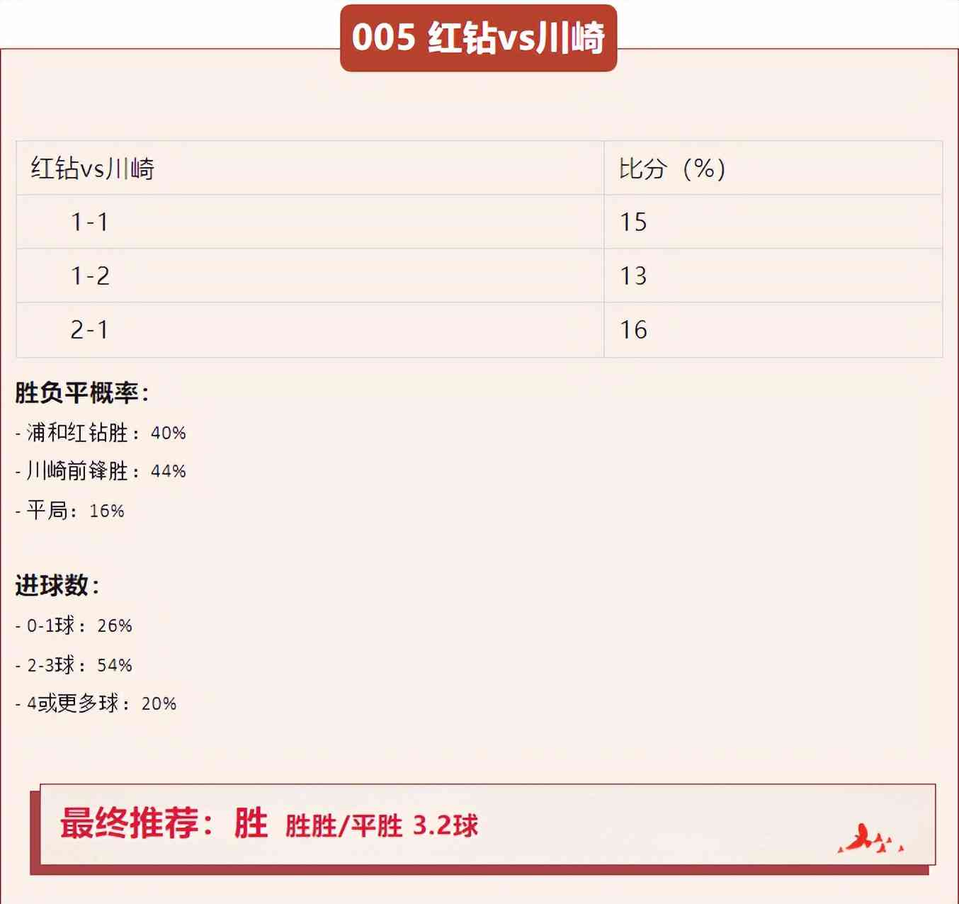 AI股票分析报告怎么写：解析撰写技巧与要点 nn这样既保留了主要内容
