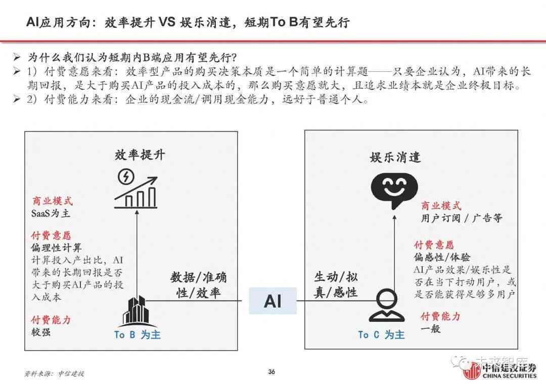 AI驱动的深度股票市场分析与预测：全面解读市场趋势与投资策略