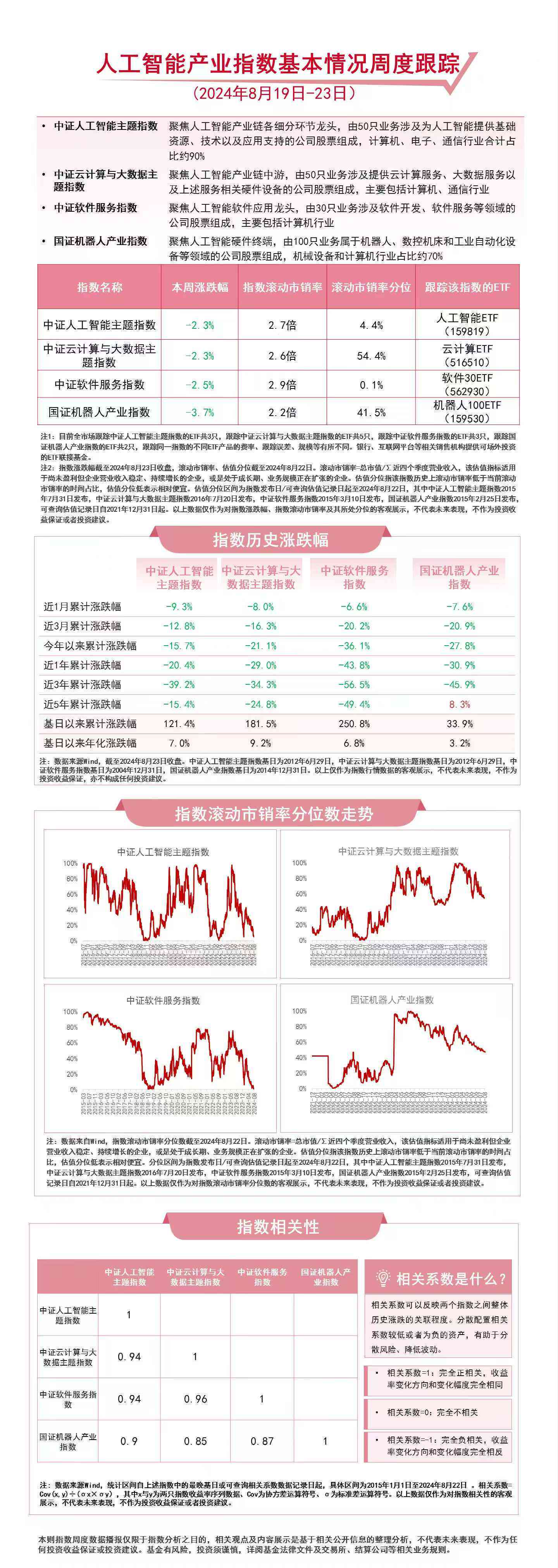 AI驱动的深度股票市场分析与预测：全面解读市场趋势与投资策略