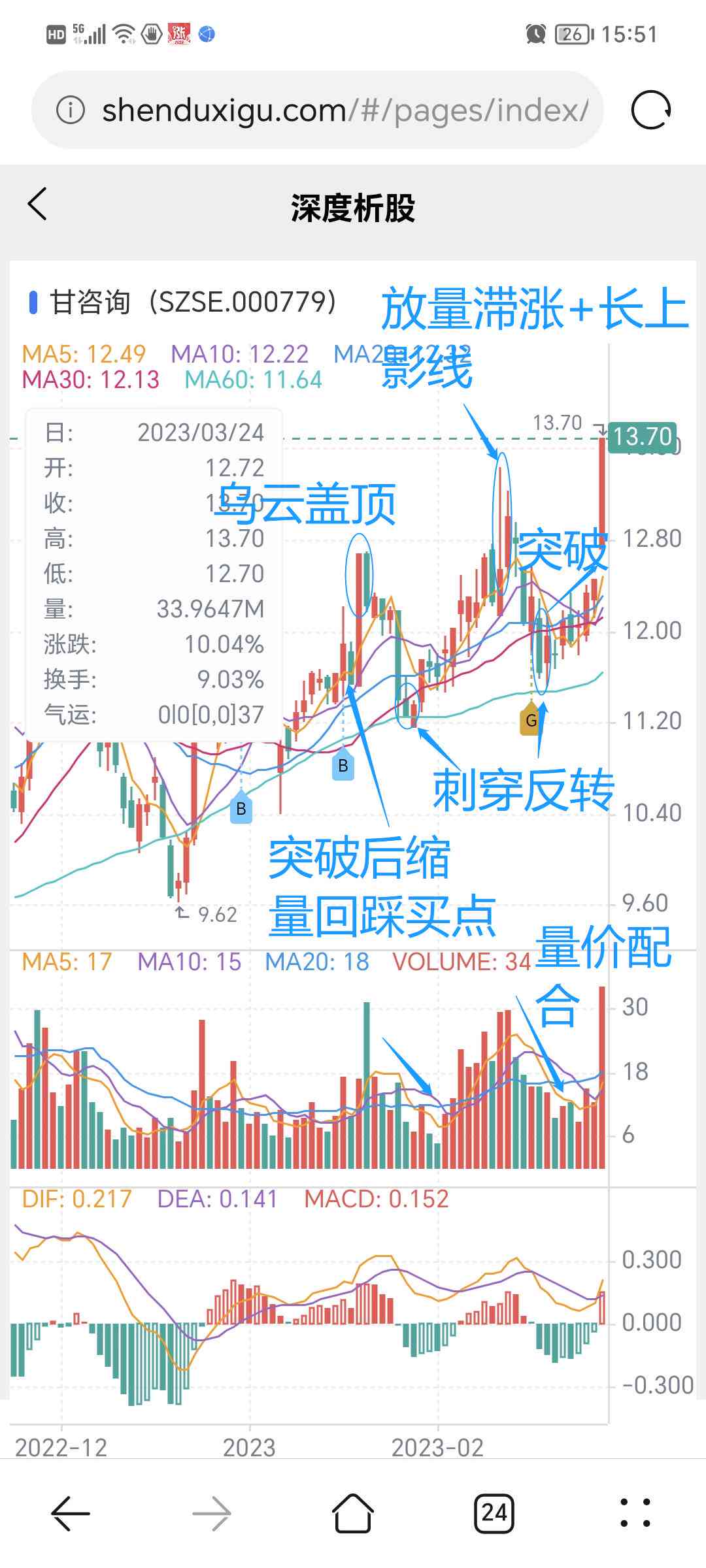 AI分析股票行情：AI分析股市与K线图表
