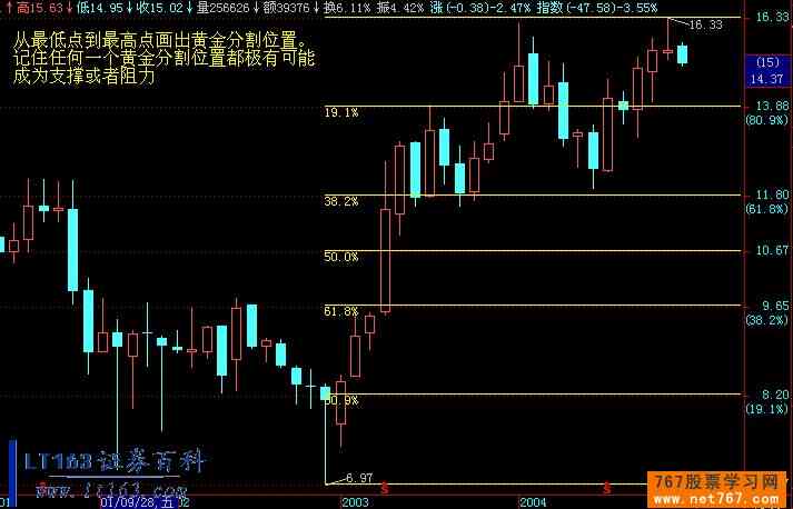 AI分析股票行情：AI分析股市与K线图表