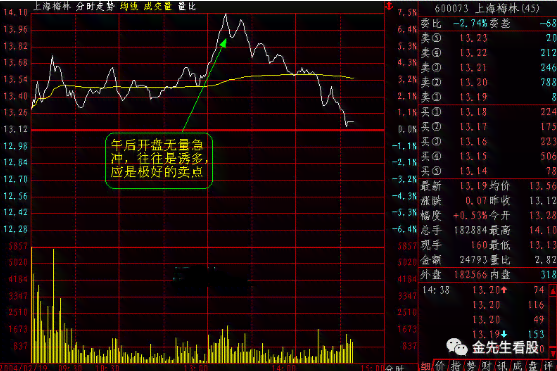 AI分析股票行情：AI分析股市与K线图表