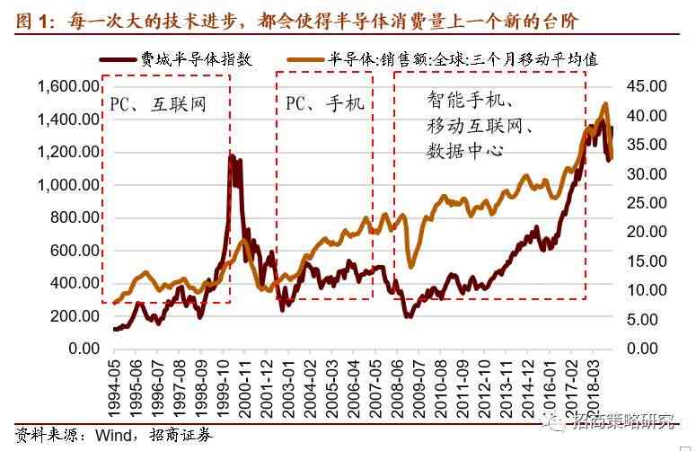 AI驱动的股票投资策略