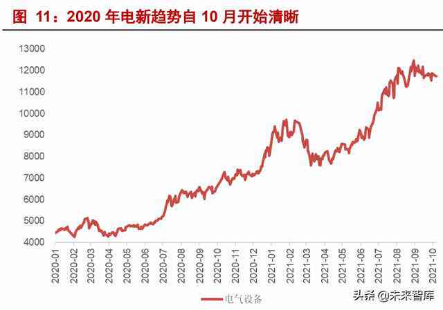 AI驱动的股票投资策略