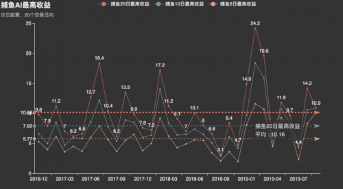 AI驱动的股票投资策略