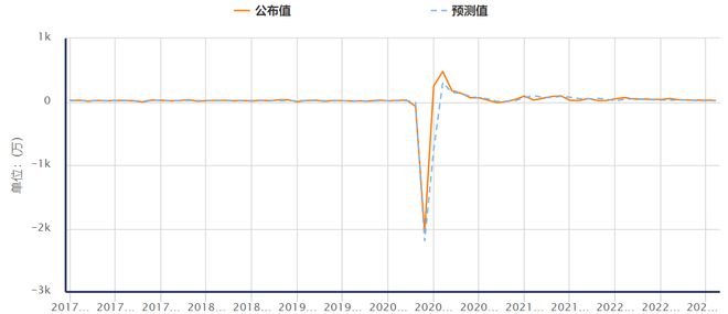 AI驱动的股票投资策略