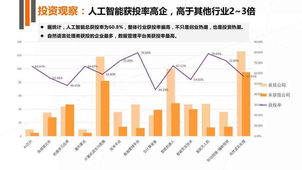 ai股票分析报告怎么写
