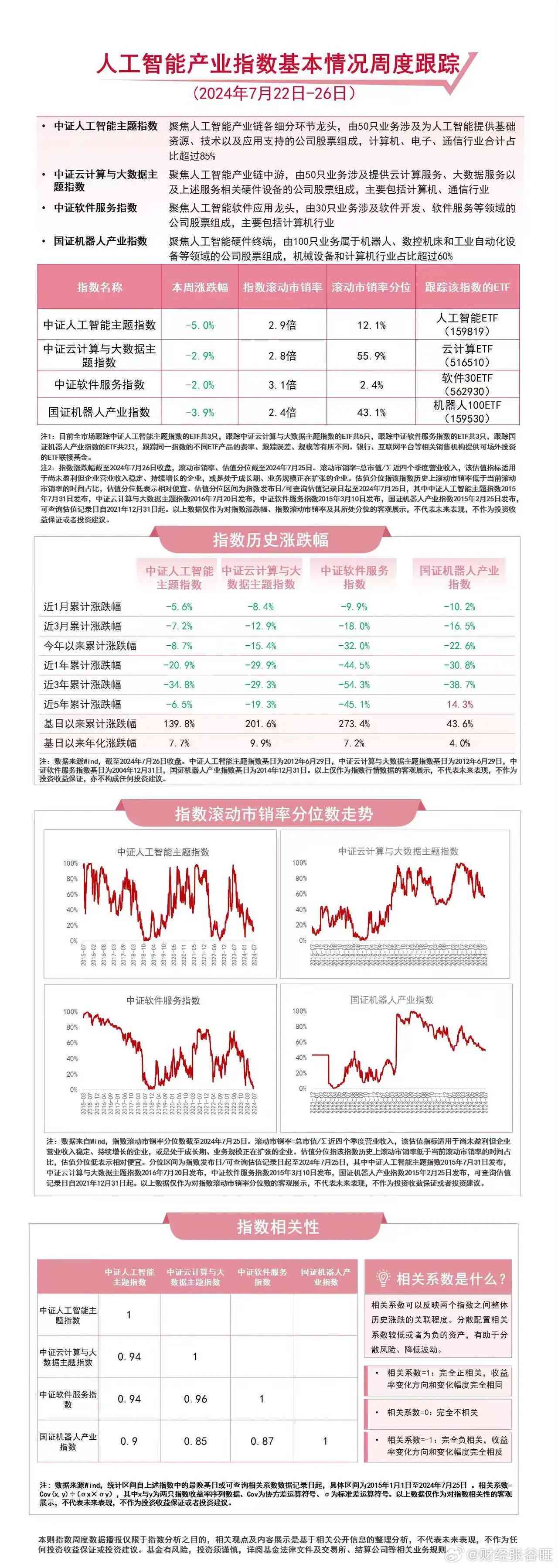 ai股票分析报告怎么写