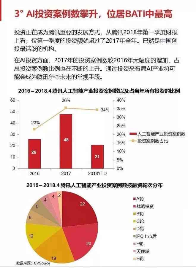 ai股票分析报告怎么写