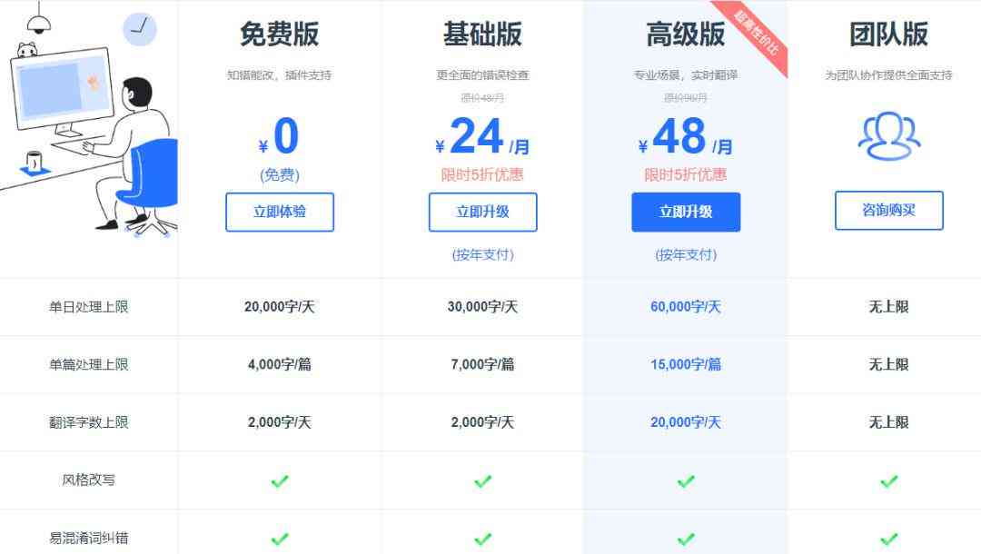 秘塔写作猫如何收费：详析价格体系与功能使用成本
