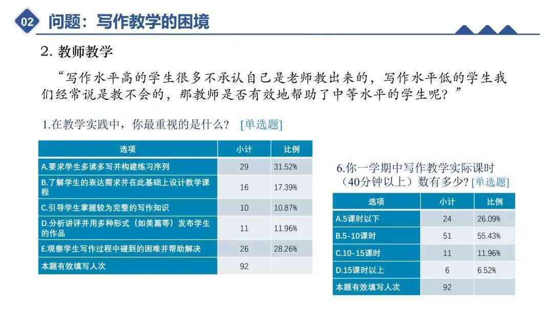 绉樺视角下的秘塔写作猫：体验评测与心得分享