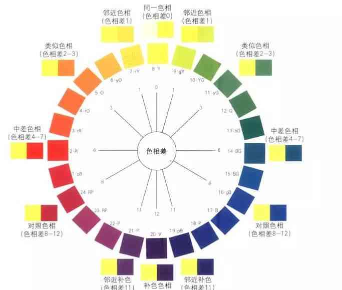 暗黑色调调色思路：详述调色步骤与技巧