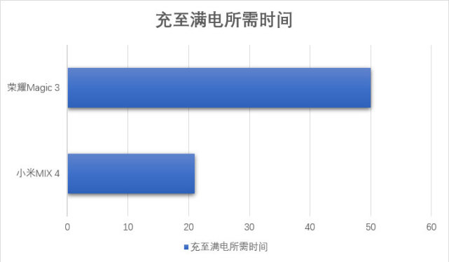 长鑫在线测评：10题及答案解析，考试体验与摄像头要求一览