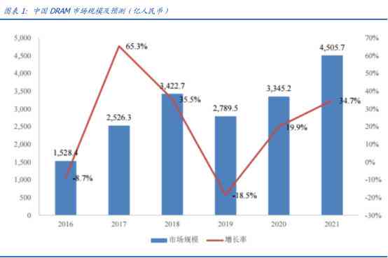 长鑫ai测评内容分析报告