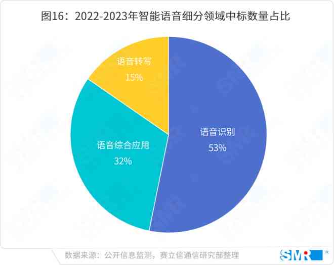 利用AI技术进行高效数据分析与自动化报告生成