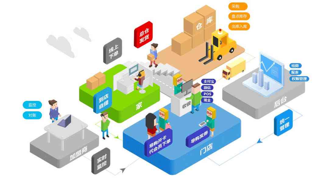 利用AI技术进行高效数据分析与自动化报告生成