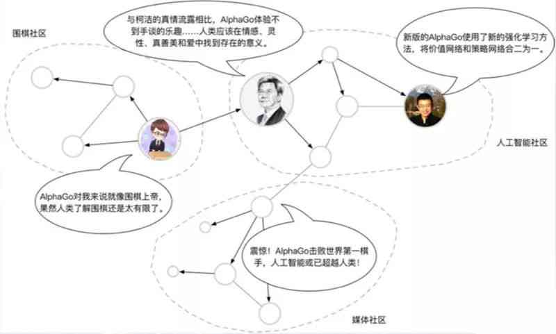 利用AI技术进行高效数据分析与自动化报告生成