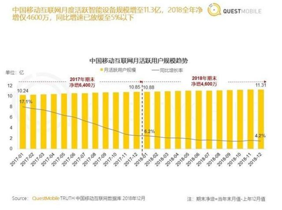 利用AI技术进行高效数据分析与自动化报告生成
