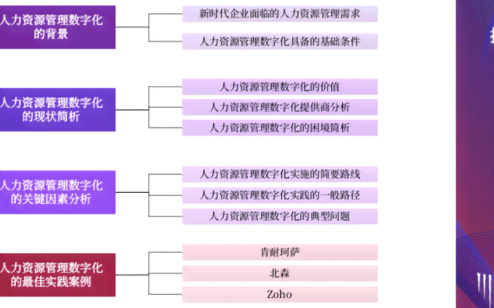 如何利用AI做数据分析和生成报告的方法及研究