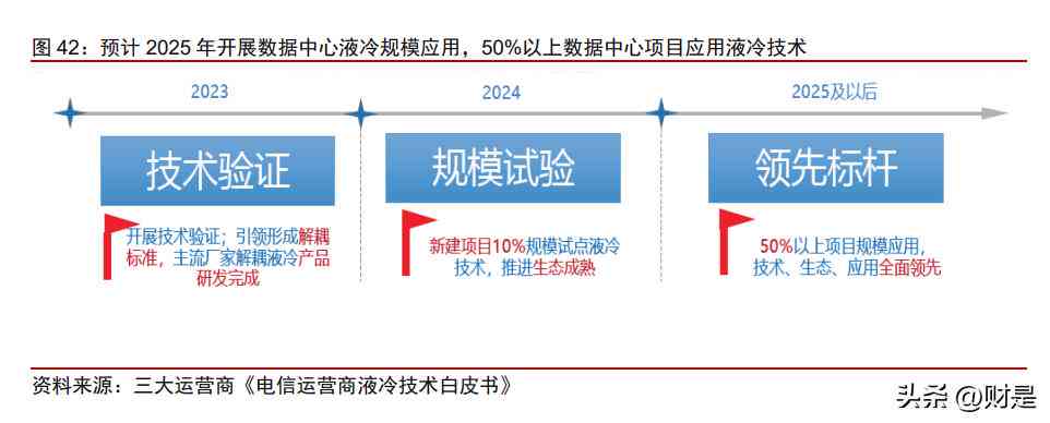 如何利用ai做数据分析和生成报告