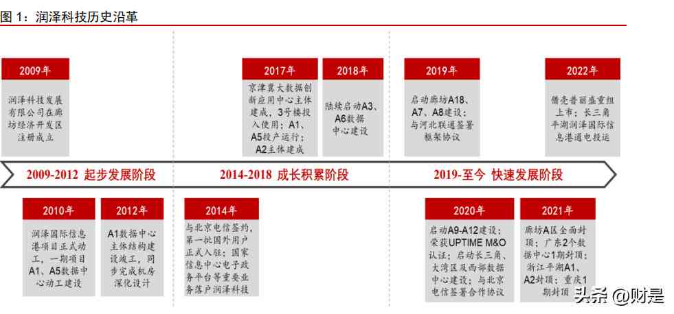 如何利用ai做数据分析和生成报告