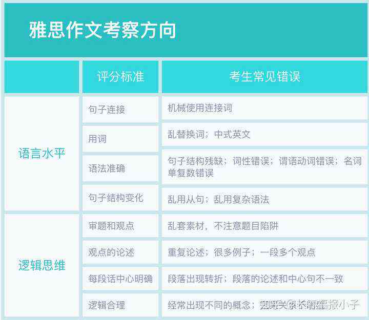 十篇精选作文助力雅思写作高分攻略