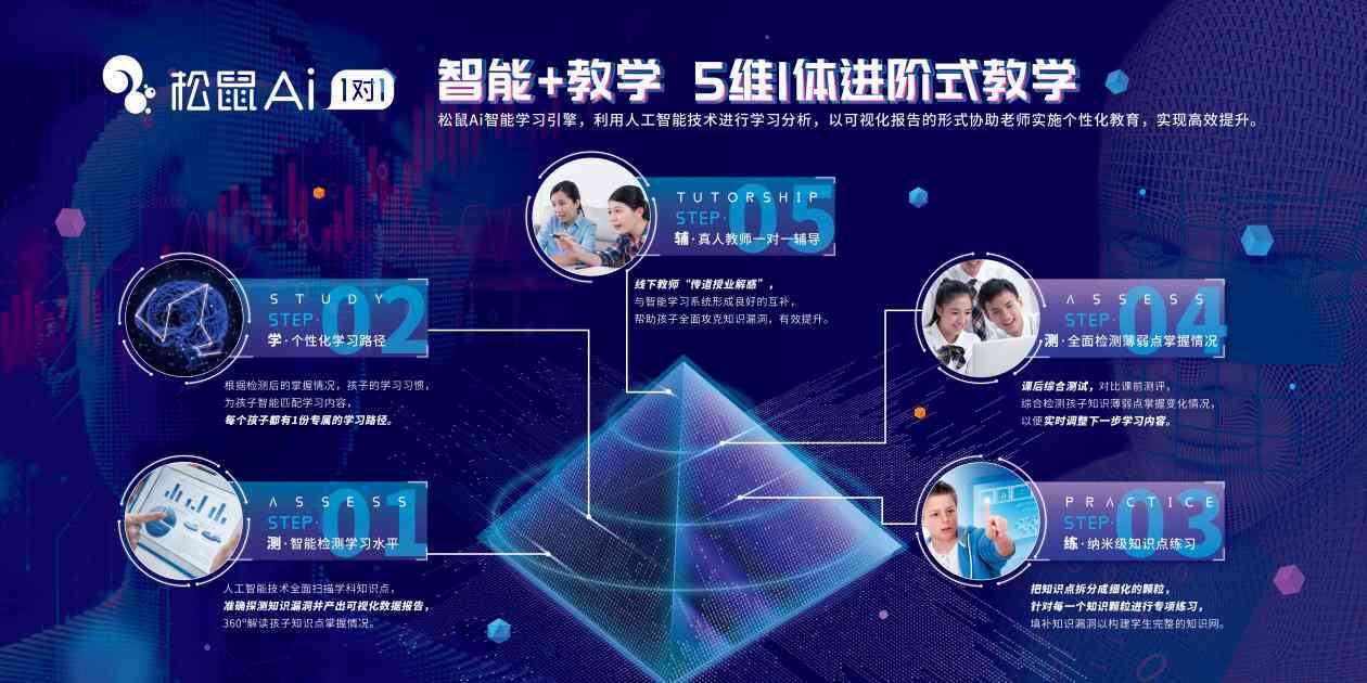 松鼠AI课堂宣传文案：智能教学引领未来，个性化学习成就梦想