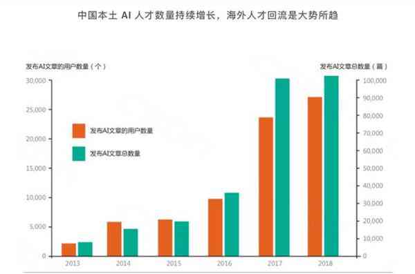全面解析AI写作：定义、应用与未来趋势