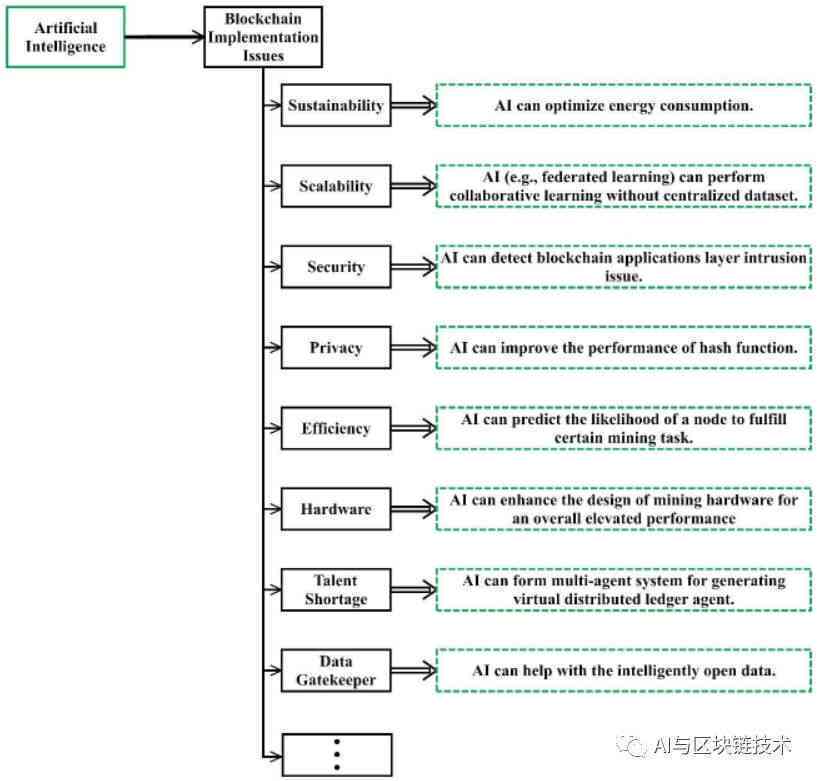 AI脚本动作设计全解析：从基础原理到实践应用全方位指南