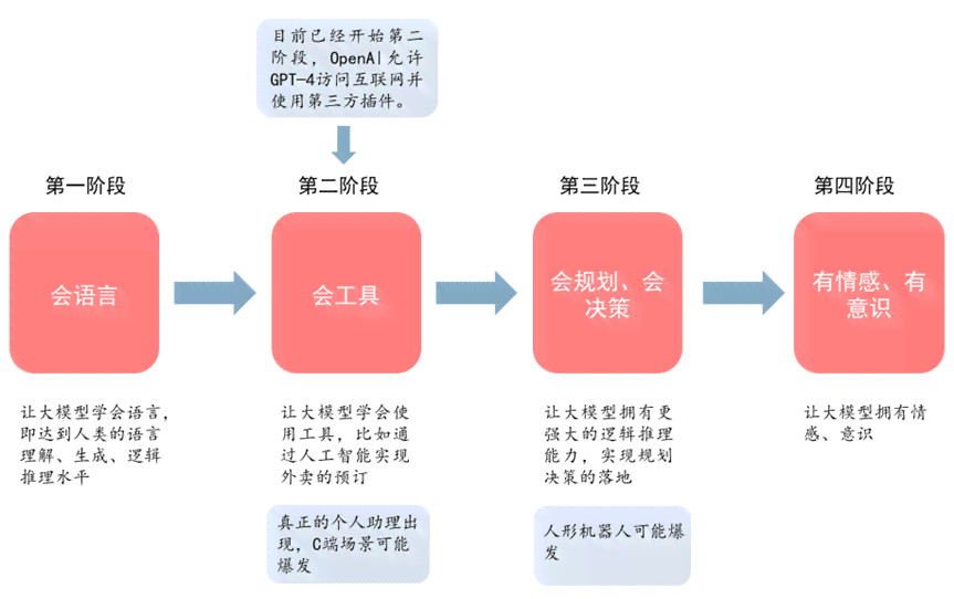 人工智能脚本编写指南：从基础到进阶实战教程